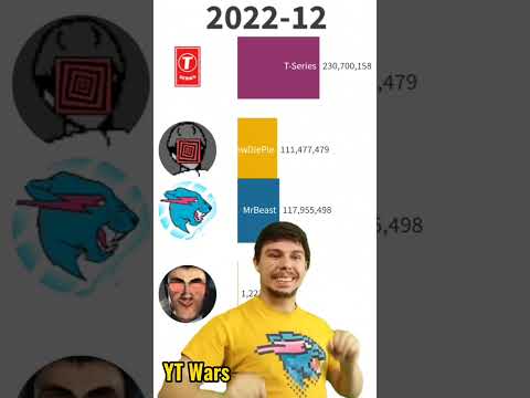 Видео: MrBeast From Ohio Reacts to MrBeast vs T-Series #meme #memes #mrbeast #shorts #ohio #funny