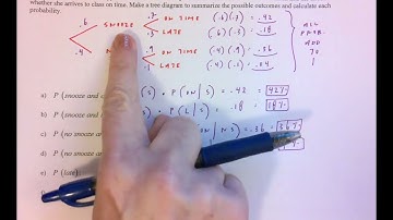 Statistics SPRING--Chapter 4.5 The General Multiplication Rule and Tree Diagrams