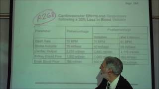 HYPOTENSION SHOCK; TYPES & REFLEX RESPONSES by Professor Fink