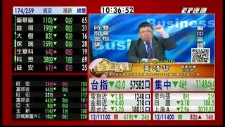20191204 1030 黃靖哲 台股直播室