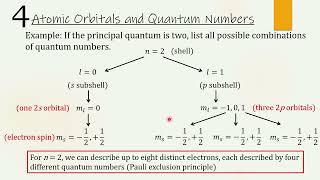 Famous 26. Atomic Orbitals and Quantum Numbers Profile