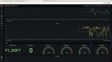 Formula 1 telemetry processing using Apache Kafka on Kubernetes - Paolo Patierno