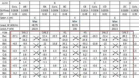 1.5 Example: Frame analysis part 2