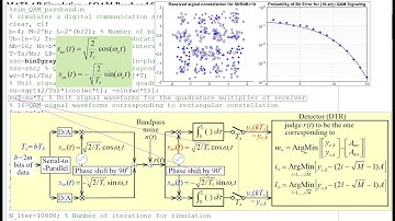 MATLAB Simulation of QAM passband signaling to measure the BER