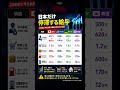 日本だけ停滞する給与。世界とこれだけの差がついた残酷な現実