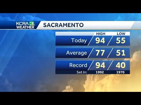 Possible record heat today but cooler temps ahead with the chance for ...