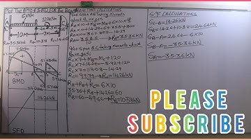 PART 2:HOW TO DRAW THE SHEAR FORCE DIAGRAM FOR A FIXED BEAM|THREE MOMENT THEOREM.