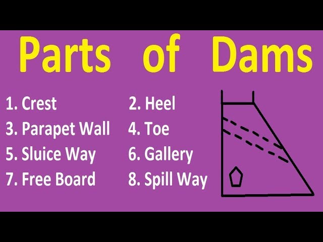 CE REVIEW - WEEK 4 | ANALYSIS ON GRAVITY DAMS | STABILITY OF FLOATING  BODIES | FLUID MECHANICS - YouTube