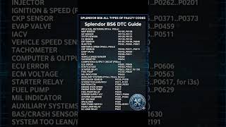 hero all bike DTC code..