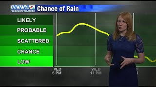 Showers tonight to give way to chilly & dry weather tomorrow