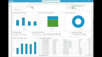 Incorta (1.2 Billion Records) - Sub-second query response