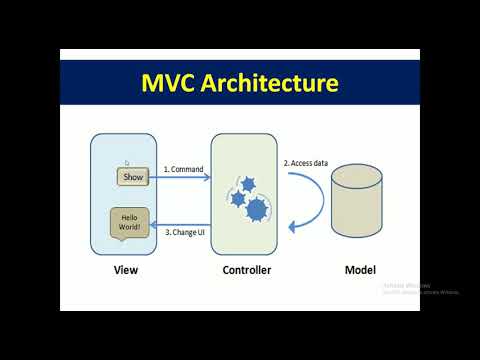 AngularJS Tutorials in Urdu Hindi 2 of 34 MVC