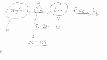 How to: Power Analysis for a Between-Group Design using G*Power