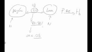 How to: Power Analysis for a Between-Group Design using G*Power How To Power Analysis For A Within Group Design Using G Power