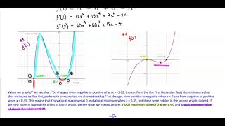 Math 1A 4.4 Example 1 Discovering hidden behavior
