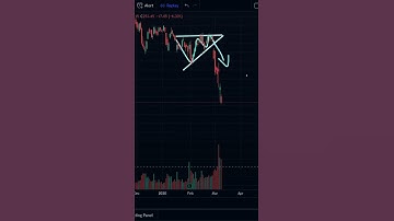 TRADING - ASCENDING TRIANGLE PATTERN BREAKOUT | SBIN STOCKS | HIGH RETURN