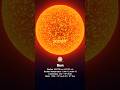 Stephenson 2-18 | Biggest Star in our universe #space #science #sciencefacts