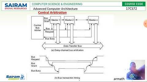 Lecturevideo_17CS72_Module3_Bus Arbitration_valarmathi.c