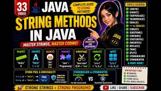 String Methods in Java 🔥 Complete Methods Tutorial