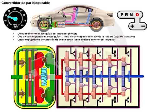 Convertidor de par Convertidor de par bloqueable (4/6)