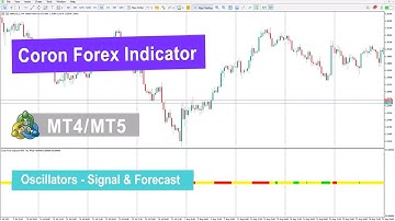 💎 Coron Forex Indicator for MetaTrader 4/5 Download – Free [TradingFinder]
