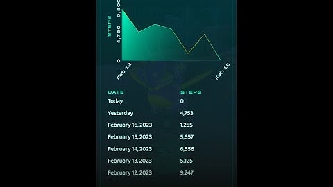 Players Cheating Banking Steps in Genopets