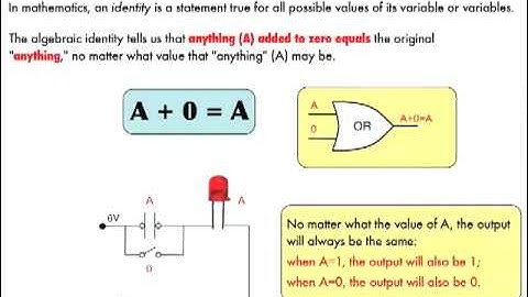 Boolean Algebraic Identities - Part 1