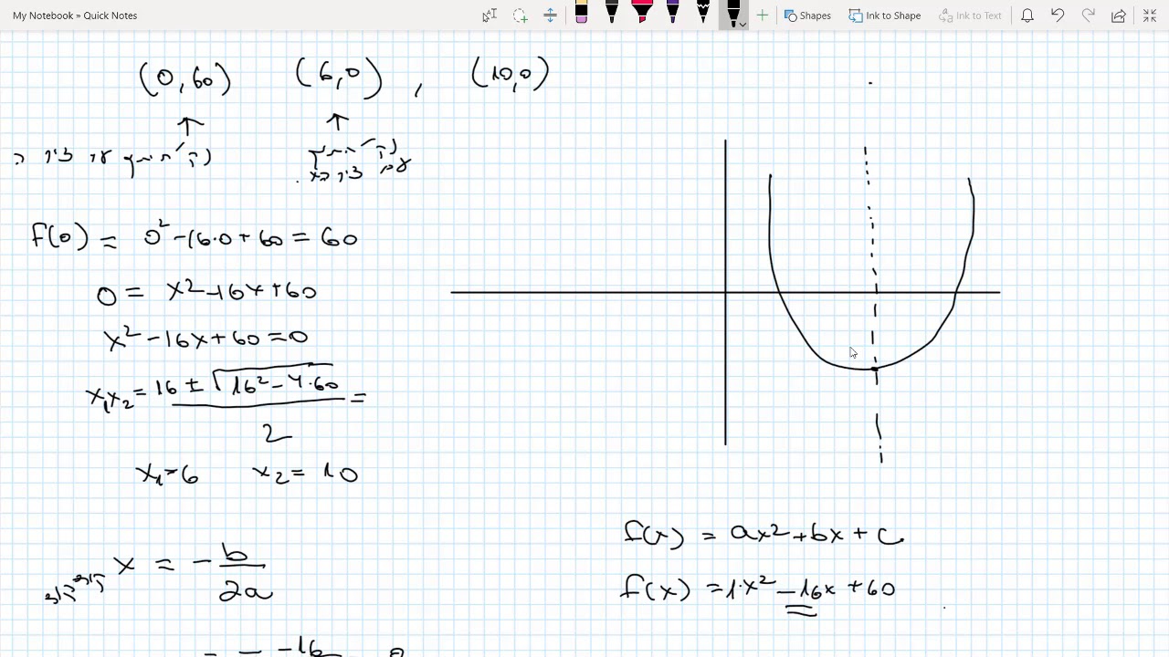 מתמטיקול חקירה מלאה של פרבולה - הפונקציה הריבועית-אלגברה כיתה ט
