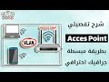    access point     