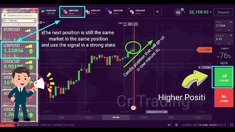 IQ Option quick alert Pro signals vfxalert robot - iq option strategy
