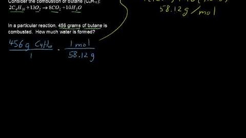 How to Determine Amounts of Reactants and Products in Chemical Reactions