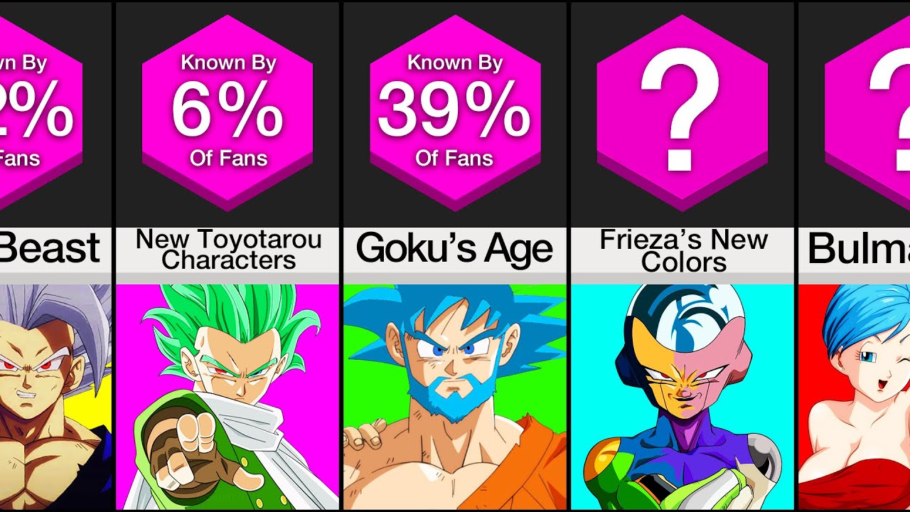Comparison: I Bet You Didn't Know This About Dragon Ball