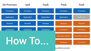 Introduction to Serverless: What is Serverless?