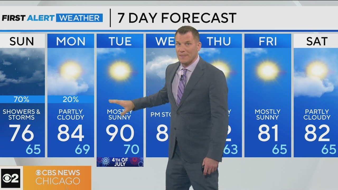 First Alert Weather: Scattered showers and thunderstorms - YouTube