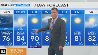 First Alert Weather: Scattered showers and thunderstorms