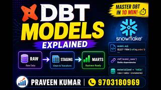 DBT Models | DBT Materializations | DBT with Snowflake Profile