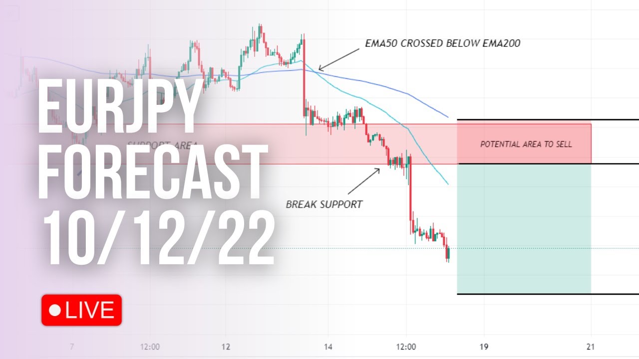 LIVE EURJPY ANALYSIS FORECAST WEDNESDAY OCT 12 2022... (Tf h1) #forex # ...