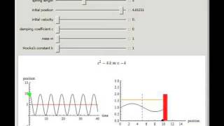Unforced, Damped, Simple Harmonic Motion