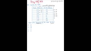 Daily ICSE Math MCQ Day[64] | QuantLogic Shorts
