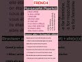 #french_language #Pluperfect #withexamples #with_meaning #understandable #helpful #aller #easyclear