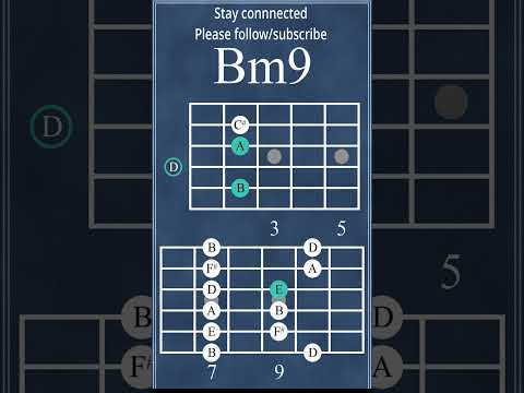 Dmaj7 to Bm9 Guitar Chord Progression | Smooth Jazz / Neo-Soul Vibes #chordprogression