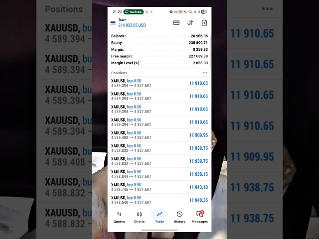 It's a new trading week, let's take it by storm #forex #trading #forextrading #tradingstrategy #fyp