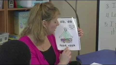 S.P.I.R.E. 10-Step Lesson - Step 1: Phonogram Cards