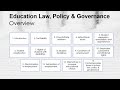Welcome to education law policy and governance epel 7330