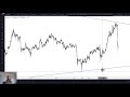 How To Use Wyckoff Trading Method For Price Action Trading ...