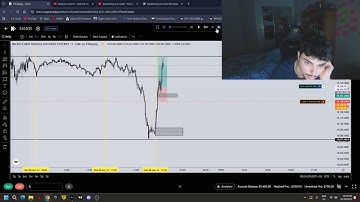 70% Win rate Day Trading Backtest Session (Simple Strategy )