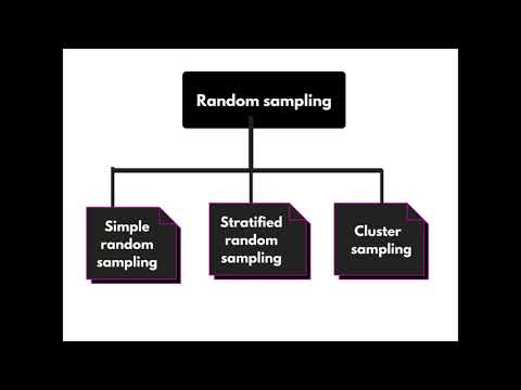 Sampling Design