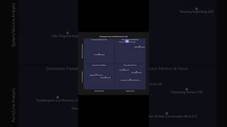 Momentum of a Divergence Free Fluid in a Cubic Domain