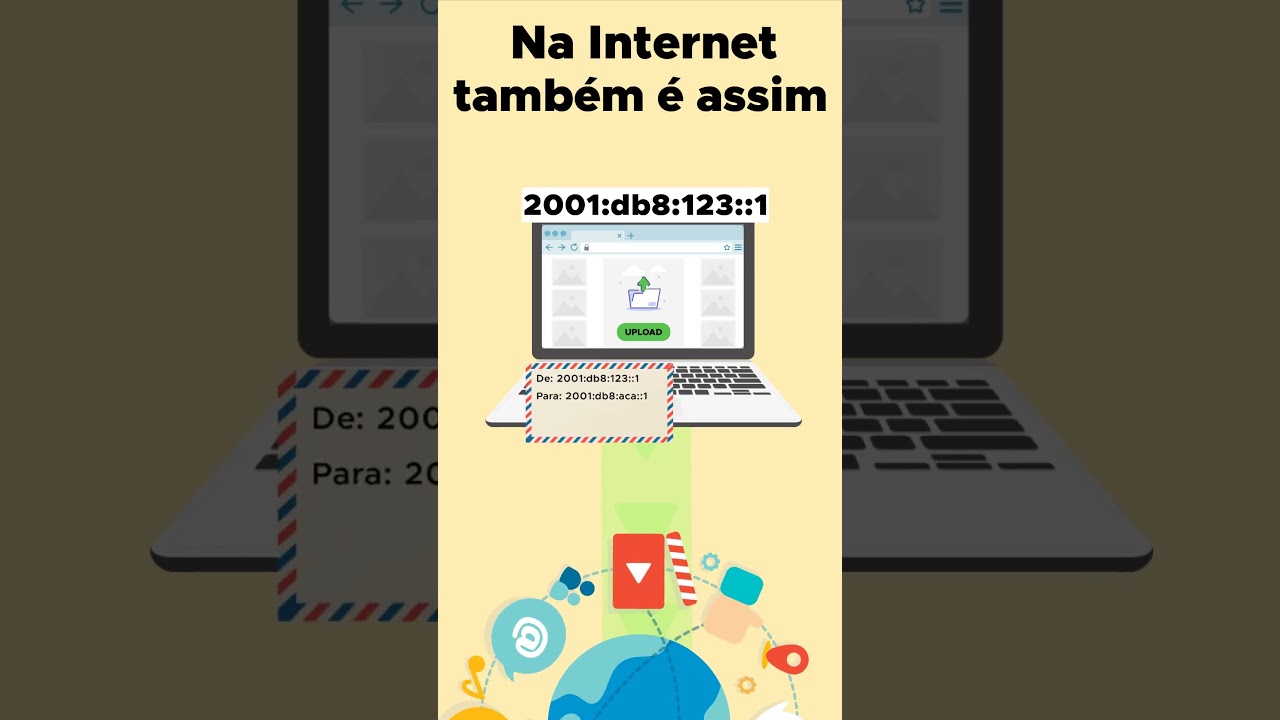 O que é IP?