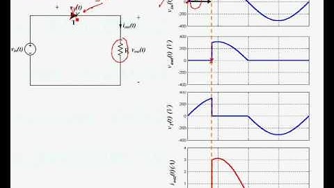 PEEEB.- LECTURE 4.- PART A: CONTROLLED RECTIFIERS